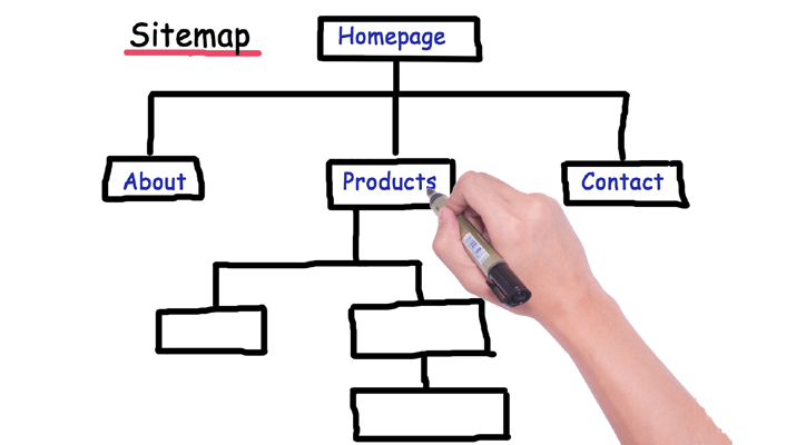 sitemap